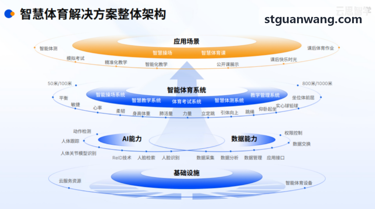 KAIFAYULE助力中学生体测跑步姿态矫正